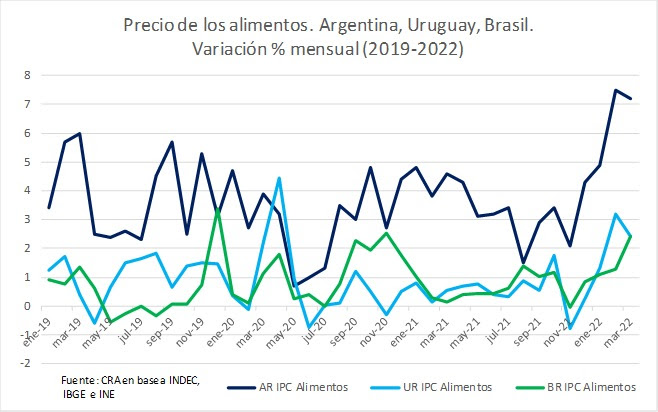 Precios_Alimentos Comparación Precios de los Alimentos